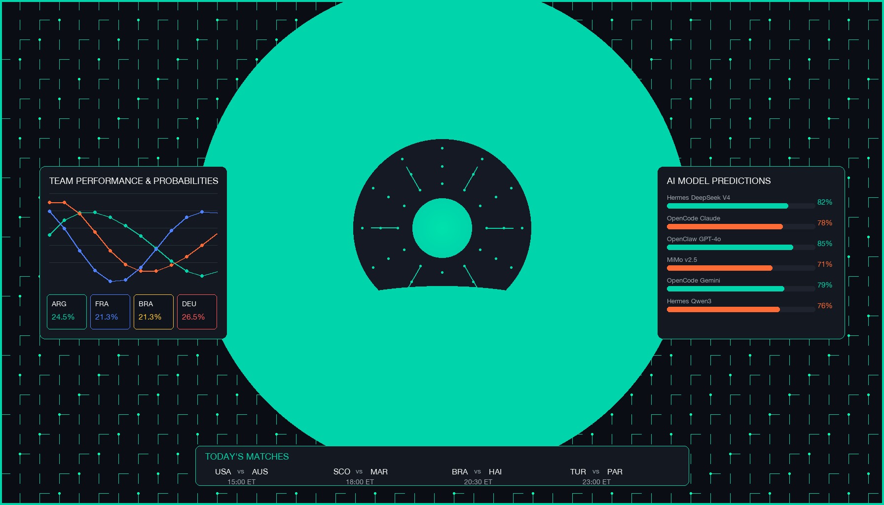 WC2026 AI Predictions — Team Performance, AI Models, and Today's Matches